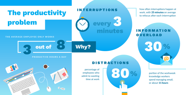 [FINAL]-productivity-infographic – Designs by Janie Kliever
